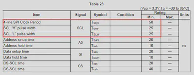 ST7565 - SPI timings