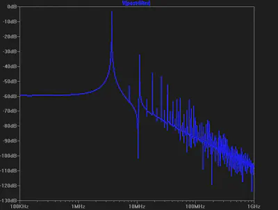 FFT from ltspice simulation of sine wave filter