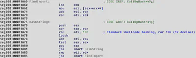 Screenshot of IDA Pro with shellcode hashing routine